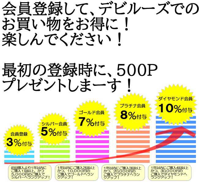 会員登録で、お得なポイント還元します