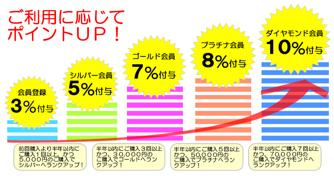 会員制度